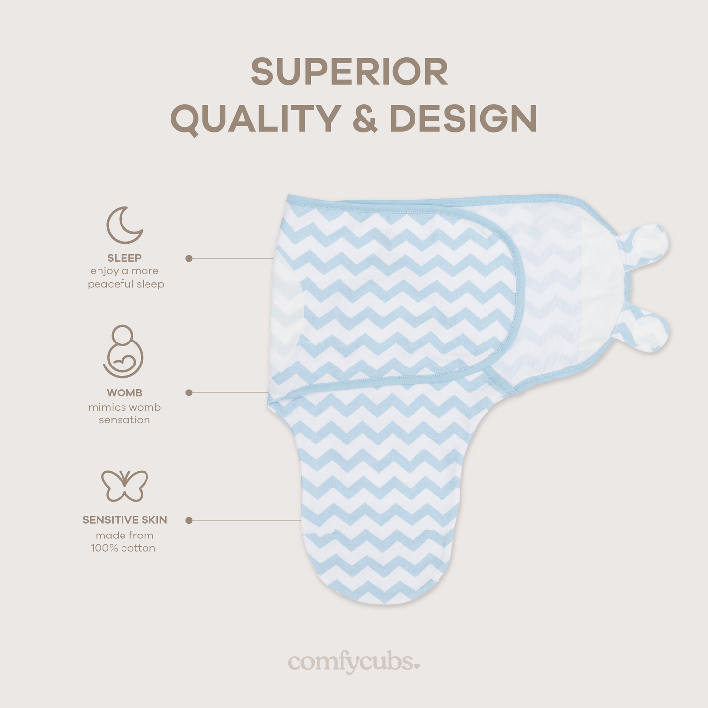 Easy Swaddle Blankets by Comfy Cubs - Blue Chevron, Pack of 1
