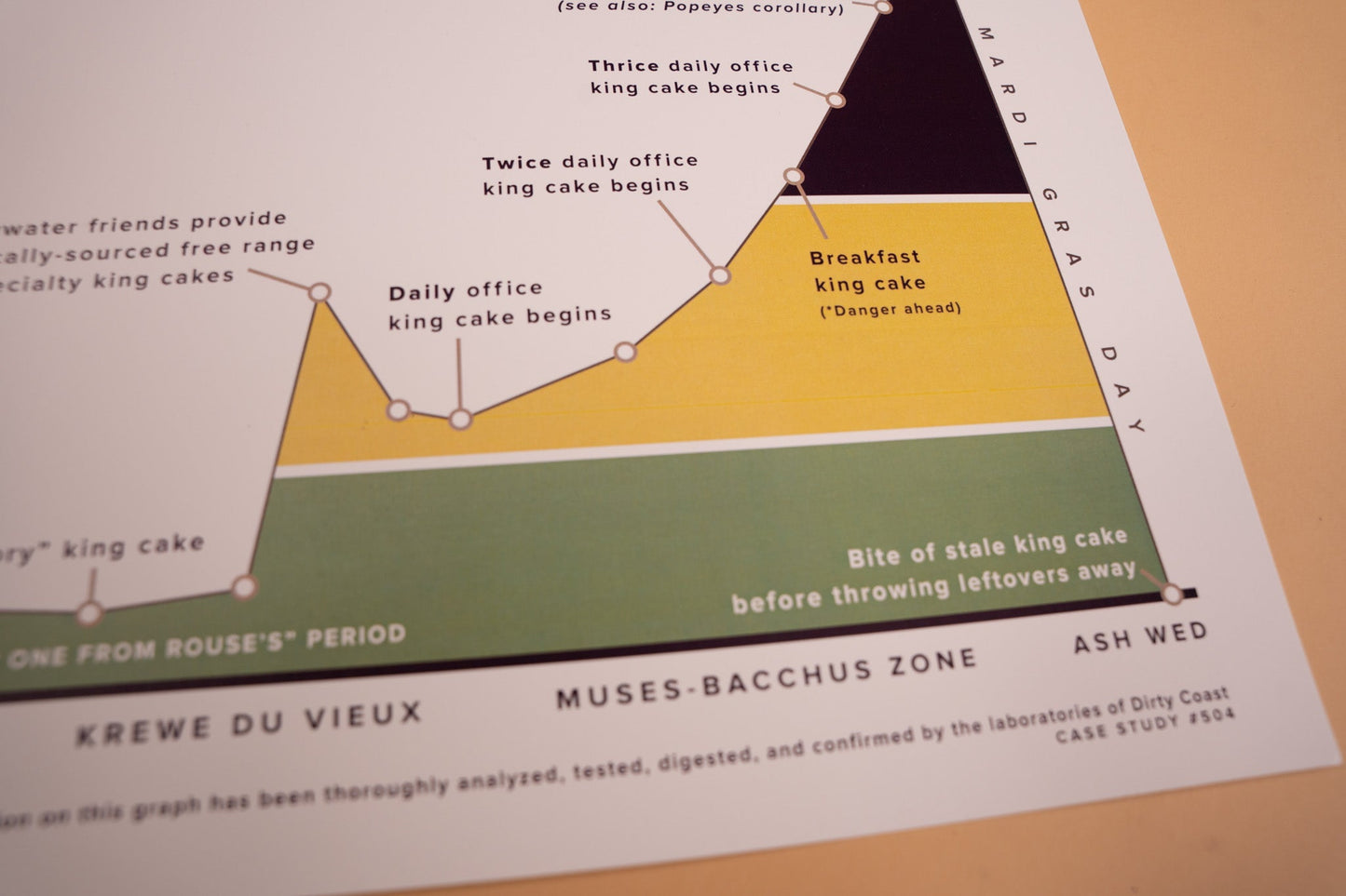 King Cake Consumption Print