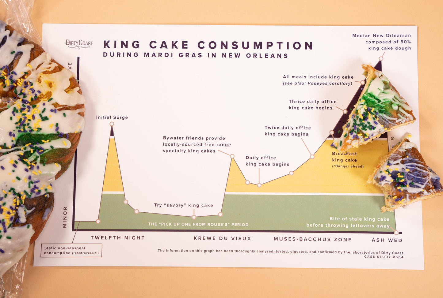 King Cake Consumption Print