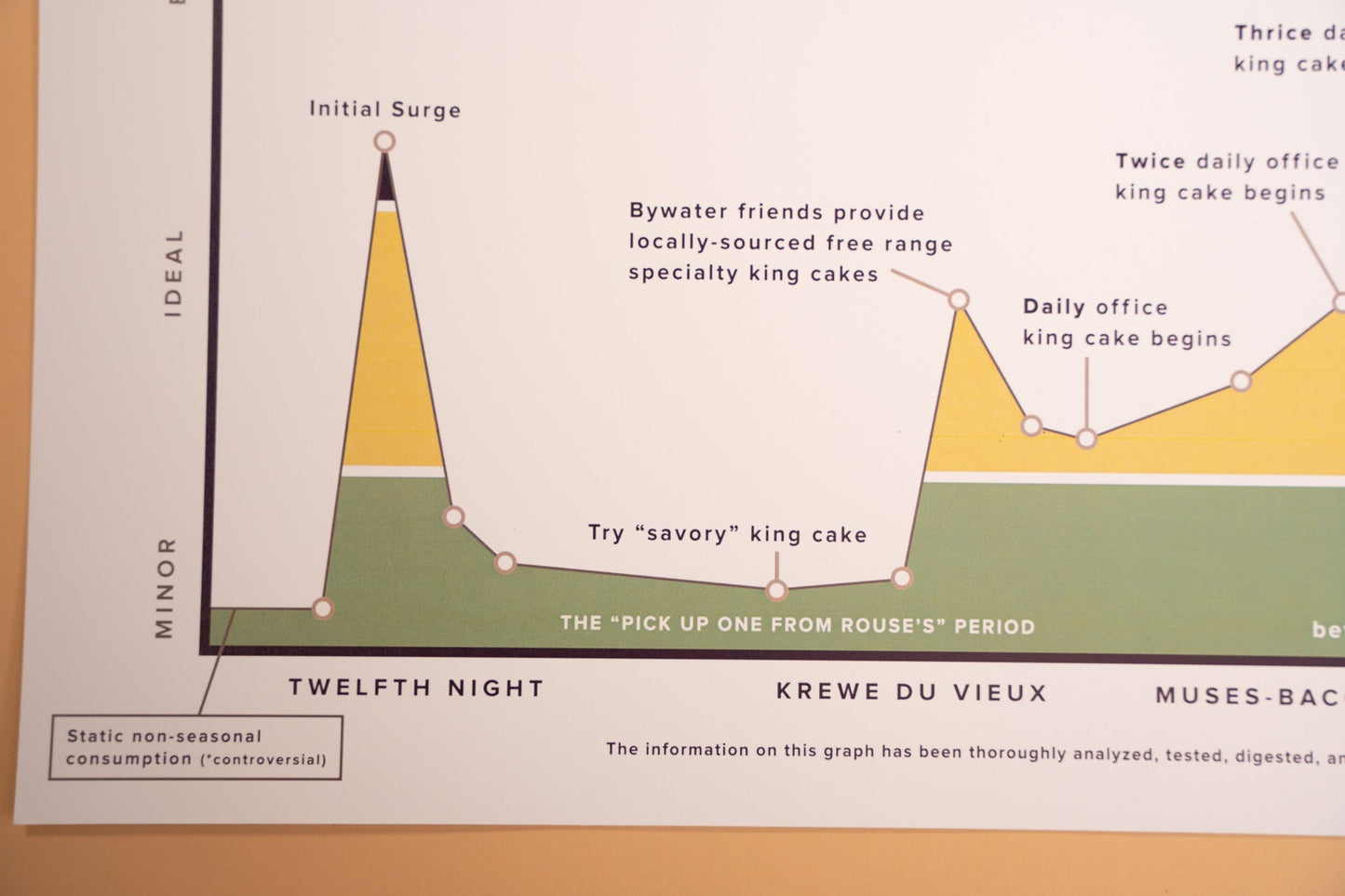 King Cake Consumption Print